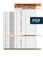 HOS & Burner Instrument Calibration Details