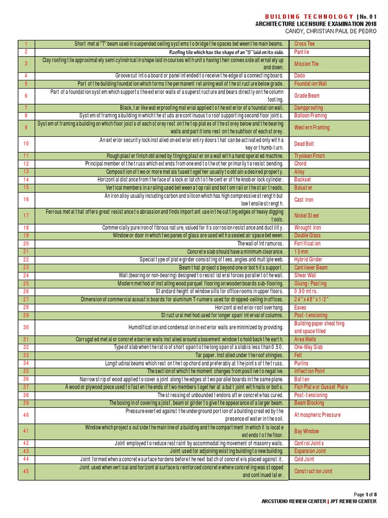2018 Architecture Exam Key Terms Guide | PDF | Framing (Construction ...