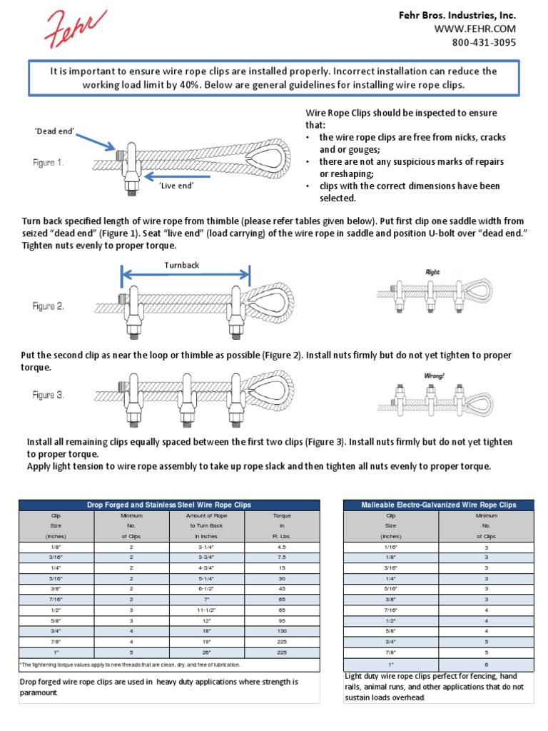 Proper Installation of Wire Rope Clips PDF Wire Rope