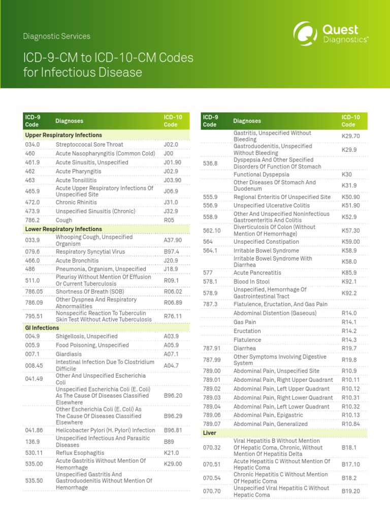 ICD 9-10 Infectious Disease MI4956 | PDF | Urinary Tract Infection ...