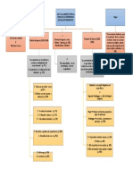 Cap 8 Mapa Conceitos