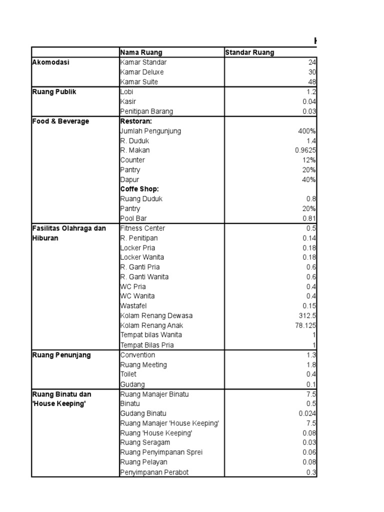 Standar luasan ruang pdf