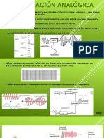 Modulación Analógica