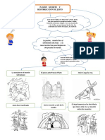 Mapa Mental 5to Primaria