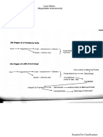 Court Notes (Negotiable Instruments) : Scanned by Camscanner