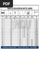 tabela_equivalencias_LED (1).pdf
