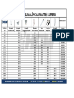 tabela_equivalencias_LED (1).pdf