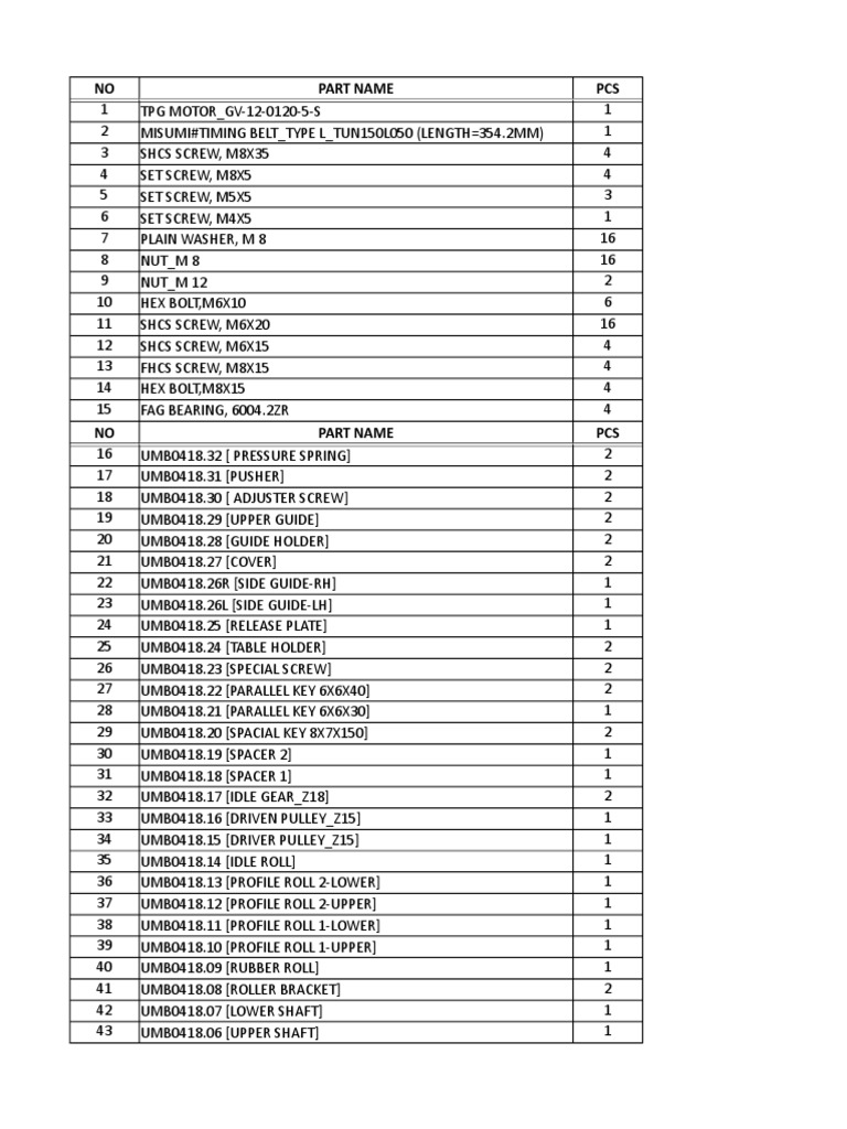 Parts List for Assembly Components | PDF