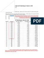 st math reports post