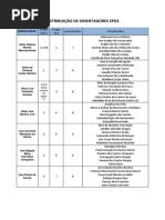Distribuição Dos Orientadores