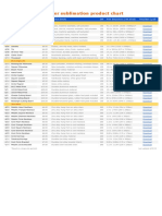 All-Over Sublimation Product Chart: Apparel