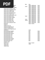 D&D 5E Random Spell Scroll Table | PDF | Nature