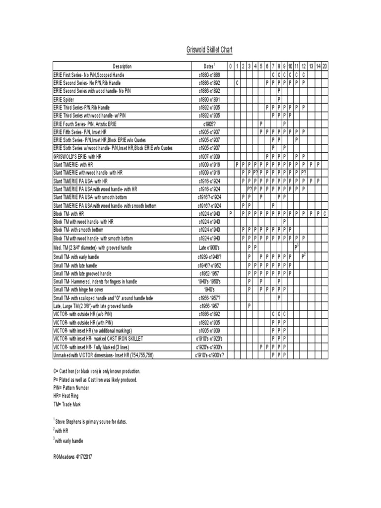 2017 Griswold Skillet Chart PDF Nature