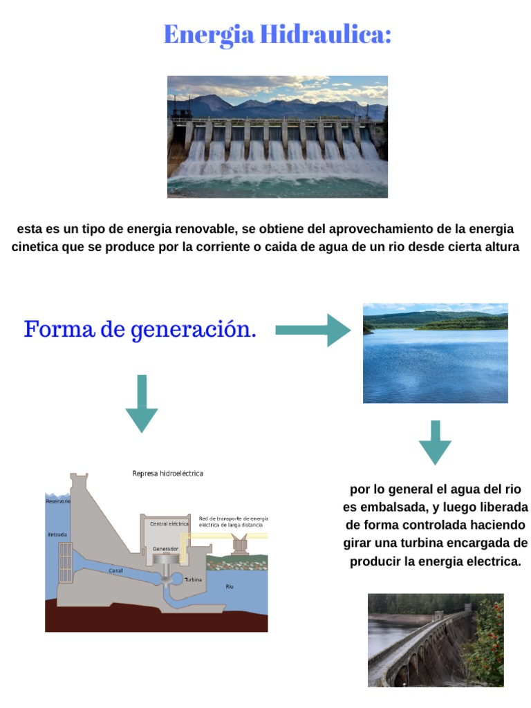 Infografia Energia Hidraulica Hidroelectricidad Represa Prueba gratuita de 30 días Scribd