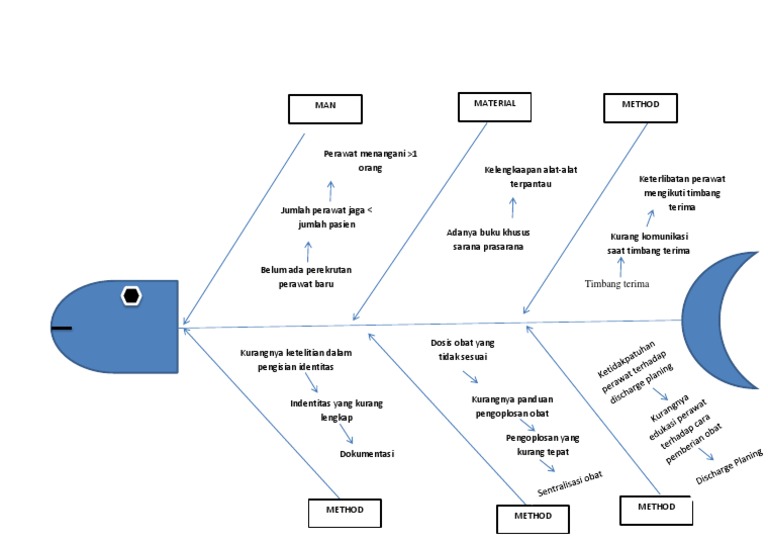 Analisis Masalah Discharge Planning Perawat | PDF