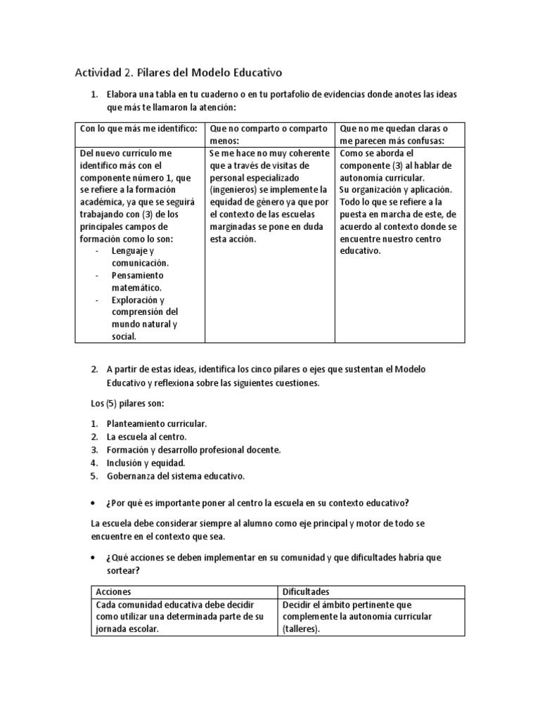 Actividad 2. Pilares Del Modelo Educativo | PDF | Plan de estudios |  Modificación de comportamiento