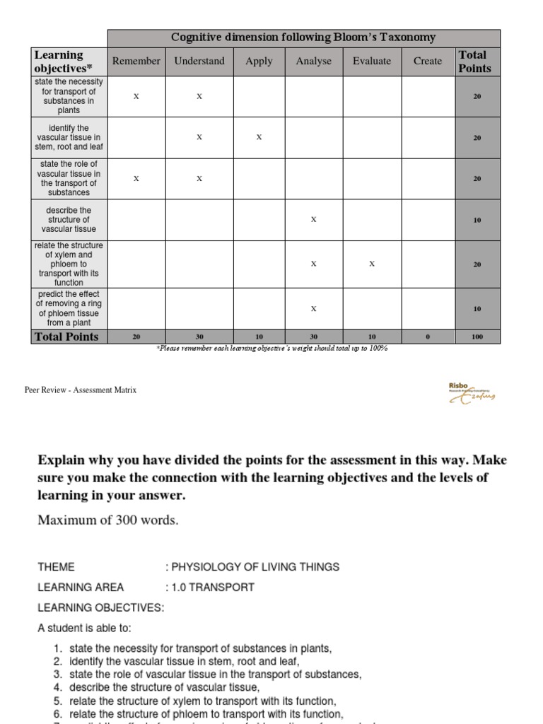 Bloom's Taxonomy Assessment Matrix | PDF | Tissue (Biology) | Plant Stem