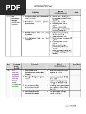 Pdf Perkaitan Antara Motivasi Dan Prestasi Kerja Terhadap Kepuasan Kerja Dalam Kalangan Penjawat Awam