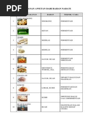 Makanan Awetan Dari Bahan Nabati