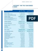 Annual Report 2005 Profit & Loss Account