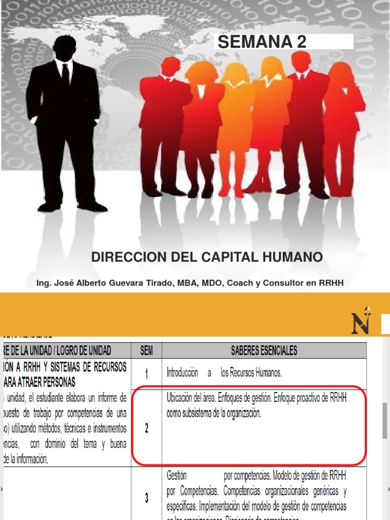 Direccion de Capital Humano t1 | PDF