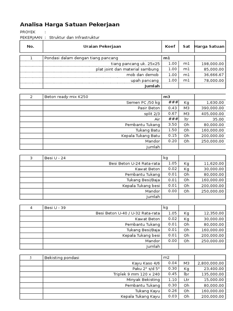  Analisa  Harga  Satuan  Plafond Gypsum  Rangka Hollow 2022 