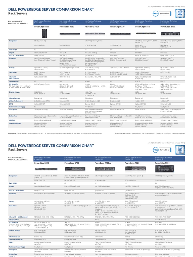 Poweredge Easy Matrix PDF | PDF | Solid State Drive | Intel