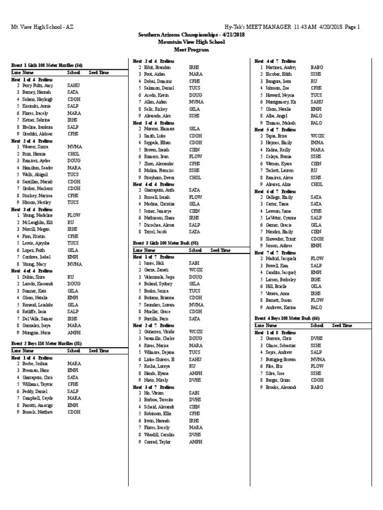 Southern Arizona Championships Meet Program PDF