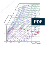 Mollier Chart