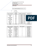 3.3 Komposisi Lalu Lintas