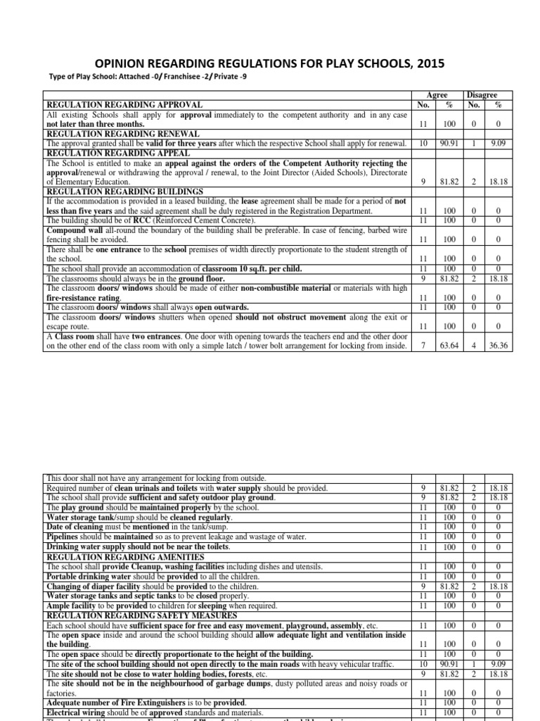 Questionnaire Regulations Playschool PDF Toilet Door