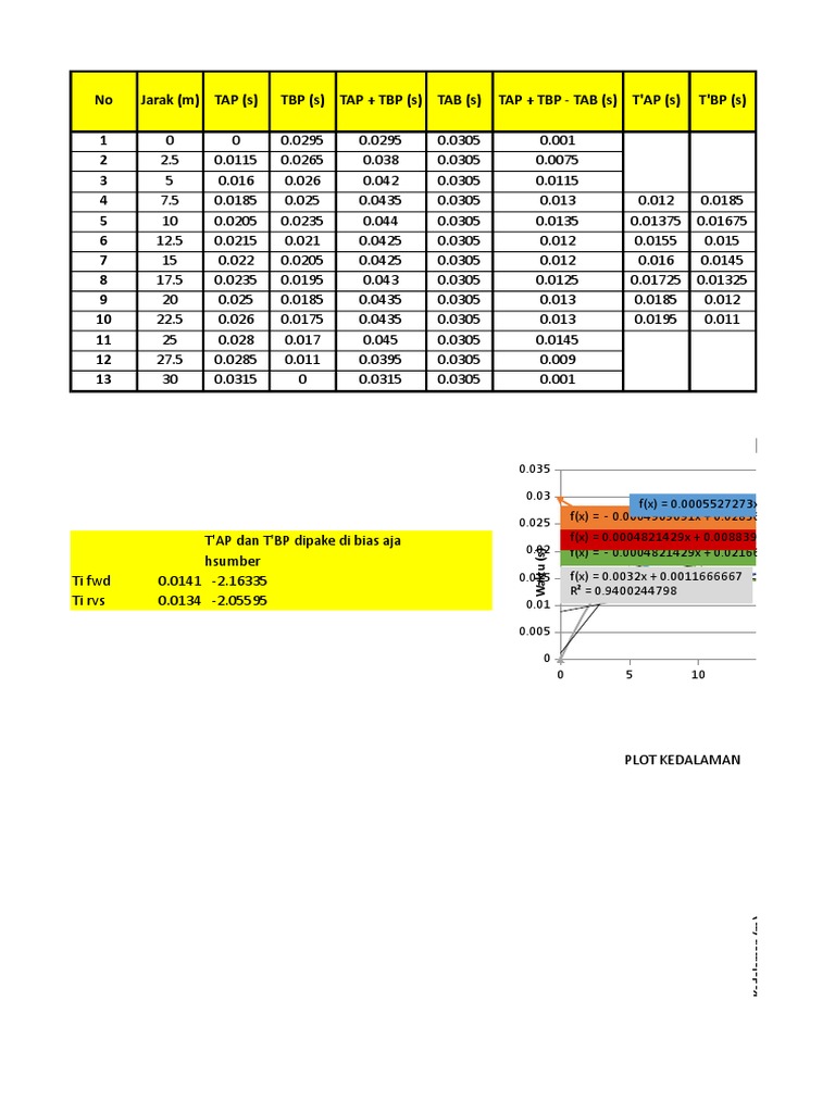 Model Kedalaman Metode Hagiwara | PDF