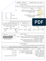 ملخصات دروس الدورة 2 ع ح أ PDF