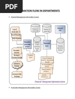Information Flow in Departments