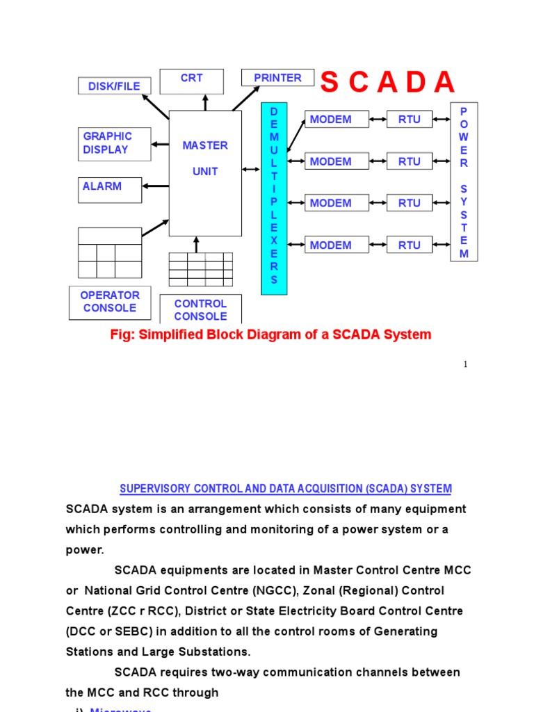 Scada: Fig: Simplified Block Diagram of A SCADA System | PDF | Scada ...