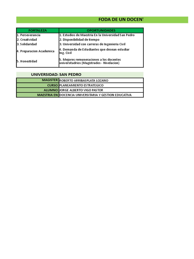 FODA de un Docente Universitario en Bolivia | PDF | Crecimiento ...