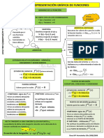 Resumen Grafica Funcion PDF