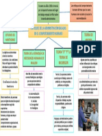 Mapa Conceptual Enfoque Administrativo