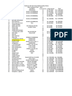 Daftar Alat Mesin 1