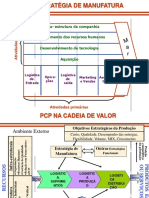 c2 - Estratégia de Manufatura