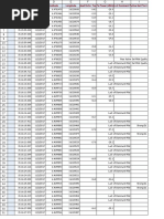 Table View Data