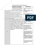 Procesos de Manufactura Con Tecnología CNC