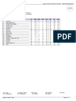 Tablica: Poz. Klub OU POB NER POR POS PRI GR Bod