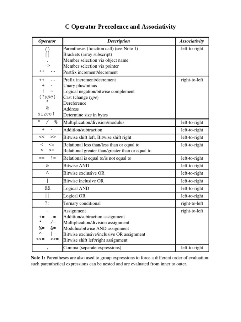 Precedence PDF | PDF | Bracket | Areas Of Computer Science