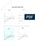 Algunos Ejemplos Graficados de Límites 2