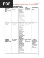 BA Outline