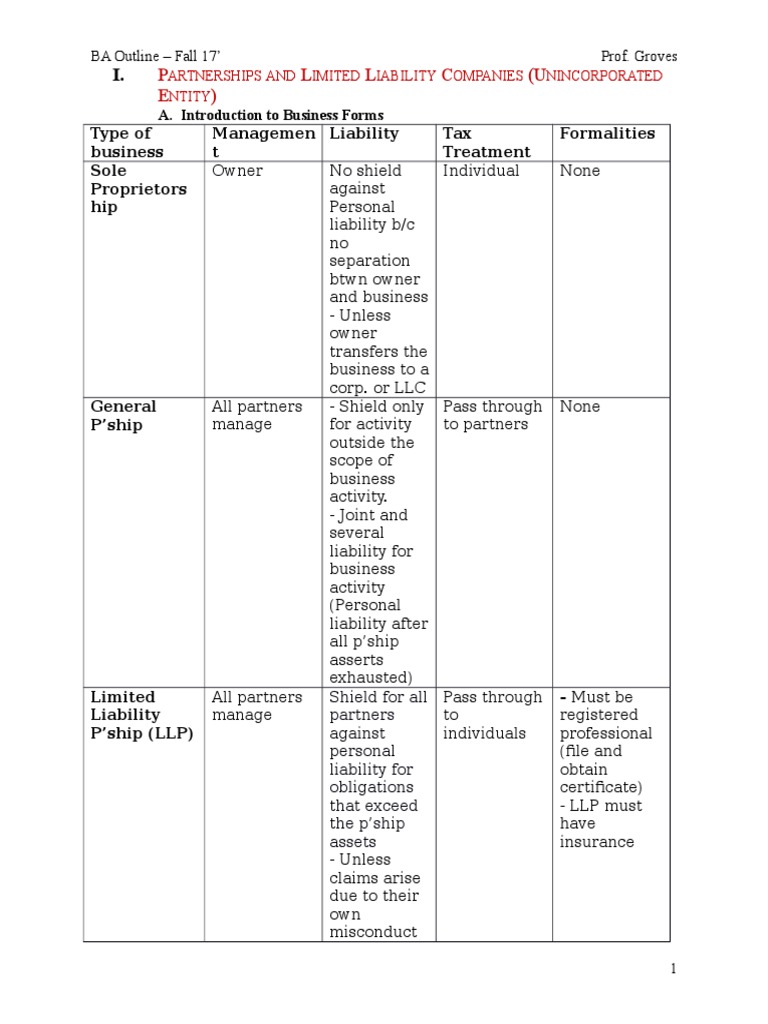 Ba part 1 syllabus punjab university 2020 image