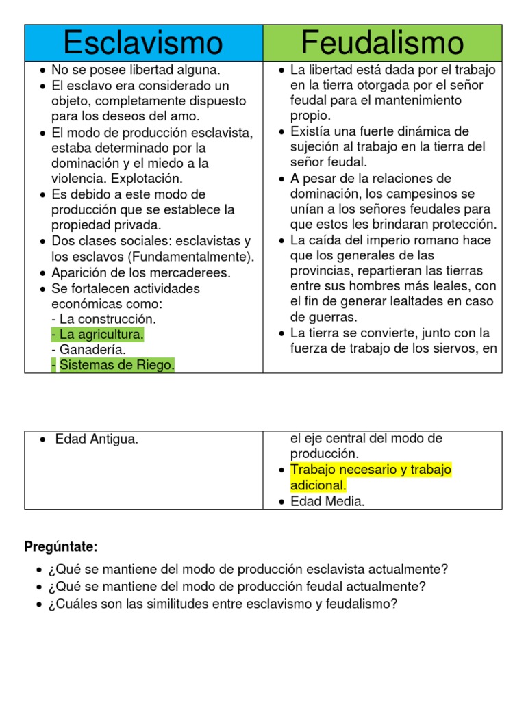 Cuadro Comparativo Comunidad Primitiva Esclavismo Feudalismo Porn Sex 