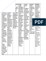 Cuadro Comparativo de Educadores