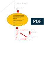 Alur Rujukan Pustu Napar